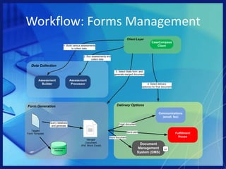 Portal Example- Patients (wellness)