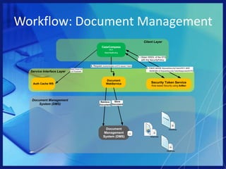 Software ApplicationsUtilization ManagementCase ManagementClaims