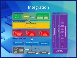 Utilization ManagementWorkflowAuto-adjudicationIntegration	