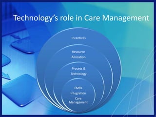 U.S. Healthcare Performance and Future Challenges
