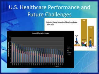 Healthcare     	Economics