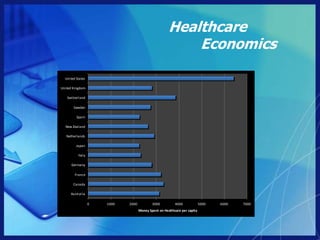 New Incentives and Processes: Pay for Performance….A work in progress