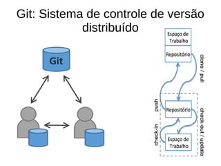 Git: Sistema de controle de versão
distribuído
 