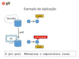Introdução ao GitHub  e Git