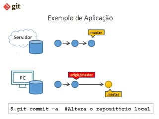 Introdução ao GitHub  e Git