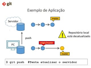 Introdução ao GitHub  e Git