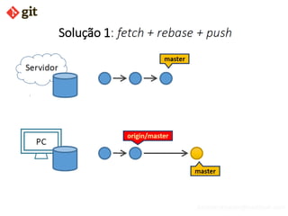 Introdução ao GitHub  e Git