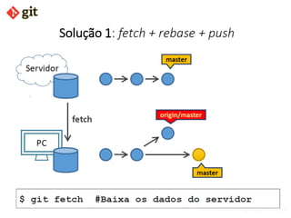 Introdução ao GitHub  e Git