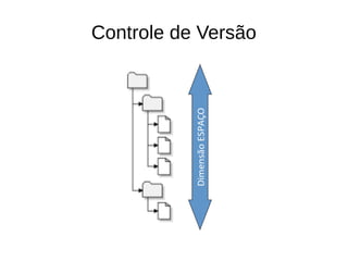 Controle de Versão
 