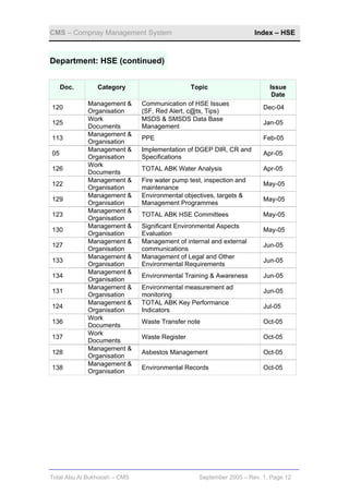 CMS – Compnay Management System                                      Index – HSE



Department: HSE (continued)


     Doc.       Category                       Topic                     Issue
                                                                          Date
            Management &      Communication of HSE Issues
120                                                                    Dec-04
            Organisation      (SF, Red Alert, c@ts, Tips)
            Work              MSDS & SMSDS Data Base
125                                                                    Jan-05
            Documents         Management
            Management &
113                           PPE                                      Feb-05
            Organisation
            Management &      Implementation of DGEP DIR, CR and
05                                                                     Apr-05
            Organisation      Specifications
            Work
126                           TOTAL ABK Water Analysis                 Apr-05
            Documents
            Management &      Fire water pump test, inspection and
122                                                                    May-05
            Organisation      maintenance
            Management &      Environmental objectives, targets &
129                                                                    May-05
            Organisation      Management Programmes
            Management &
123                           TOTAL ABK HSE Committees                 May-05
            Organisation
            Management &      Significant Environmental Aspects
130                                                                    May-05
            Organisation      Evaluation
            Management &      Management of internal and external
127                                                                    Jun-05
            Organisation      communications
            Management &      Management of Legal and Other
133                                                                    Jun-05
            Organisation      Environmental Requirements
            Management &
134                           Environmental Training & Awareness       Jun-05
            Organisation
            Management &      Environmental measurement ad
131                                                                    Jun-05
            Organisation      monitoring
            Management &      TOTAL ABK Key Performance
124                                                                    Jul-05
            Organisation      Indicators
            Work
136                           Waste Transfer note                      Oct-05
            Documents
            Work
137                           Waste Register                           Oct-05
            Documents
            Management &
128                           Asbestos Management                      Oct-05
            Organisation
            Management &
138                           Environmental Records                    Oct-05
            Organisation




Total Abu Al Bukhoosh – CMS                      September 2005 – Rev. 1, Page 12
 