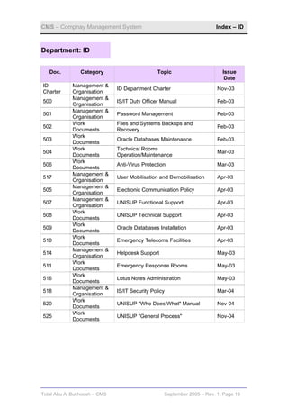 CMS – Compnay Management System                                        Index – ID



Department: ID


   Doc.         Category                       Topic                      Issue
                                                                           Date
ID          Management &
                              ID Department Charter                     Nov-03
Charter     Organisation
            Management &
500                           IS/IT Duty Officer Manual                 Feb-03
            Organisation
            Management &
501                           Password Management                       Feb-03
            Organisation
            Work              Files and Systems Backups and
502                                                                     Feb-03
            Documents         Recovery
            Work
503                           Oracle Databases Maintenance              Feb-03
            Documents
            Work              Technical Rooms
504                                                                     Mar-03
            Documents         Operation/Maintenance
            Work
506                           Anti-Virus Protection                     Mar-03
            Documents
            Management &
517                           User Mobilisation and Demobilisation      Apr-03
            Organisation
            Management &
505                           Electronic Communication Policy           Apr-03
            Organisation
            Management &
507                           UNISUP Functional Support                 Apr-03
            Organisation
            Work
508                           UNISUP Technical Support                  Apr-03
            Documents
            Work
509                           Oracle Databases Installation             Apr-03
            Documents
            Work
510                           Emergency Telecoms Facilities             Apr-03
            Documents
            Management &
514                           Helpdesk Support                          May-03
            Organisation
            Work
511                           Emergency Response Rooms                  May-03
            Documents
            Work
516                           Lotus Notes Administration                May-03
            Documents
            Management &
518                           IS/IT Security Policy                     Mar-04
            Organisation
            Work
520                           UNISUP "Who Does What" Manual             Nov-04
            Documents
            Work
525                           UNISUP "General Process"                  Nov-04
            Documents




Total Abu Al Bukhoosh – CMS                       September 2005 – Rev. 1, Page 13
 