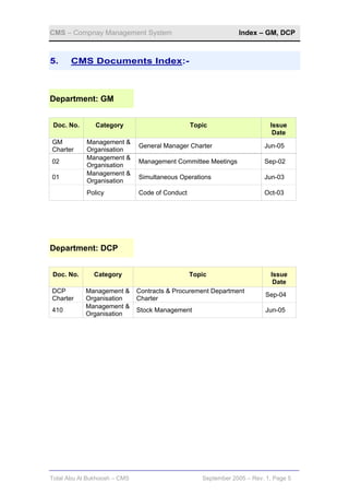 CMS – Compnay Management System                                Index – GM, DCP



5.     CMS Documents Index:-



Department: GM


 Doc. No.      Category                         Topic                     Issue
                                                                           Date
GM          Management &
                              General Manager Charter                   Jun-05
Charter     Organisation
            Management &
02                            Management Committee Meetings             Sep-02
            Organisation
            Management &
01                            Simultaneous Operations                   Jun-03
            Organisation
            Policy            Code of Conduct                           Oct-03




Department: DCP


Doc. No.       Category                         Topic                     Issue
                                                                           Date
DCP         Management &      Contracts & Procurement Department
                                                                         Sep-04
Charter     Organisation      Charter
            Management &
410                           Stock Management                           Jun-05
            Organisation




Total Abu Al Bukhoosh – CMS                        September 2005 – Rev. 1, Page 5
 