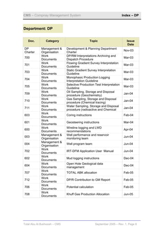 CMS – Compnay Management System                                          Index – DP



Department: DP


   Doc.         Category                       Topic                         Issue
                                                                              Date
DP          Management &      Development & Planning Department
                                                                           Nov-03
Charter     Organisation      Charter
            Work              DP/RM Interpretations Archiving and
700                                                                        Mar-03
            Documents         Dispatch Procedure
            Work              Flowing Gradient Survey Interpretation
701                                                                        Mar-03
            Documents         Guideline
            Work              Static Gradient Survey Interpretation
703                                                                        Mar-03
            Documents         Guideline
            Work              Monophasic Production Logging
704                                                                        Mar-03
            Documents         Interpretation Guideline
            Work              Selective Production Test Interpretation
705                                                                        Mar-03
            Documents         Guideline
            Work              Oil Sampling, Storage and Disposal
709                                                                        Jan-04
            Documents         procedure (Geochemistry)
            Work              Gas Sampling, Storage and Disposal
710                                                                        Jan-04
            Documents         procedure (Chemical tracing)
            Work              Water Sampling, Storage and Disposal
711                                                                        Jan-04
            Documents         procedure (radioactive and Chemical
            Work
603                           Coring instructions                          Feb-04
            Documents
            Work
601                           Geosteering instructions                     Mar-04
            Documents
            Work              Wireline logging and LWD
600                                                                        Apr-04
            Documents         recommendations
            Management &      Well performance and reservoir
003                                                                        Jun-04
            Organisation      monitoring team
            Management &
004                           Well program team                            Jun-04
            Organisation
            Work
702                           IRT-DFM Application User Manual              Jun-04
            Documents
            Work
602                           Mud logging instructions                     Dec-04
            Documents
            Work              Open Hole Geological data
604                                                                        Dec-04
            Documents         management
            Work
707                           TOTAL ABK allocation                         Feb-05
            Documents
            Work
712                           DP/R Contribution to GM Report               Feb-05
            Documents
            Work
706                           Potential calculation                        Feb-05
            Documents
            Work
708                           Khuff Gas Production Allocation              Jun-05
            Documents




Total Abu Al Bukhoosh – CMS                           September 2005 – Rev. 1, Page 8
 