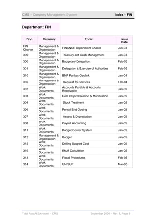 CMS – Compnay Management System                                          Index – FIN



Department: FIN


   Doc.        Category                           Topic                      Issue
                                                                              Date
FIN         Management &
                              FINANCE Department Charter                   Jun-03
Charter     Organisation
            Management &
309                           Treasury and Cash Management                 Jan-03
            Organisation
            Management &
300                           Budgetary Delegation                         Feb-03
            Organisation
            Management &
301                           Delegation & Exercise of Authorities         Feb-03
            Organisation
            Management &
310                           BNP Paribas Geolink                          Jan-04
            Organisation
            Management &
305                           Request for Services                         Feb-04
            Organisation
            Work              Accounts Payable & Accounts
302                                                                        Jan-05
            Documents         Receivable
            Work
303                           Cost Object Creation & Modification          Jan-05
            Documents
            Work
304                           Stock Treatment                              Jan-05
            Documents
            Work
306                           Period End Closing                           Jan-05
            Documents
            Work
307                           Assets & Depreciation                        Jan-05
            Documents
            Work
308                           Payroll Accounting                           Jan-05
            Documents
            Work
311                           Budget Control System                        Jan-05
            Documents
            Management &
312                           Budget                                       Jan-05
            Organisation
            Work
315                           Drilling Support Cost                        Jan-05
            Documents
            Work
316                           Khuff Calculation                            Jan-05
            Documents
            Work
313                           Fiscal Procedures                            Feb-05
            Documents
            Work
314                           UNISUP                                       Mar-05
            Documents




Total Abu Al Bukhoosh – CMS                           September 2005 – Rev. 1, Page 9
 
