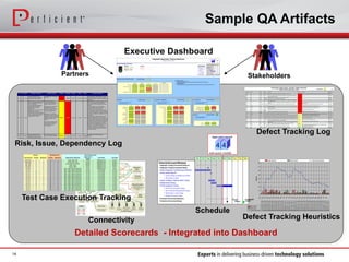 Sample QA Artifacts
Detailed Scorecards - Integrated into Dashboard
Executive Dashboard
Partners Stakeholders
ID RID Opened Description and Impact Mitigation Activities Severity Probability Due Date Owner Status Comments / Resolution
001 D 2/10/04
The project described in this
Statement of Work is based on a
projected start date of 2/9/2004.
Project will start on 2/9 based on
good faith.
High Unlikely 2/9/04 F. Schutrumpf Closed
CLOSED (2/9/04): Project started on schedule
on good faith based on verbal ok from Bruce
relayed from Warren. Issue 009 is tracking non-
signed SOW.
001 D 4/12/04
Delivery of Pan and transition of code
base to the Billing Implementation
Team on 4/23/2004.
Pan slips can jeopardize planned
delivery of Billing functionality
components that have Pan
dependencies.
In addition, given the finite number of
iterations prior to year end,
implementation of Pan functionality
could limit scope of Billing, Payments,
Fraud or Streamline functionality
implemented by Year end
First iteration designed to
transfer, organize and cleanup
existing Siebel code base.
Schedule work for subsequent
iterations that must have
Requirements fully defined up
front prior to iteration start to
minimize developer churn
Blending of Pan and Billing
functionality on second and third
iterations to continue working Pan
functionality, but also include new
billing functionality in each
release.
Scope impact evaluation at the
end of the second iteration to
assess the open issues
surrounding Pan.
Medium Certain On-going K. Sheen Open
UPDATE 4/12/04: On-going dependency until
all Pan dependencies for planned Billing,
Payments and Fraud functionality have been
resolved.
UPDATE 4/26/04: Current first iteration
contains multiple PAN user stories still. The
first iteration will contain mostly Pan
functionality (rather than billing functionality).
This may require a change to scope (Payments
or Streamline Integration) to maintain schedule.
This will be evaluated at the completion of the
first iteration.
UPDATE (5/3/04): Second iteration will most
likely still include mostly Pan functionality. In
addition, specific BAs will need to be assigned
to continue the Pan requirements wrap-up. This
is expected to take 2 full time BAs through the
end of the second iteration (assumes that Pan
functionality can be wrapped up in the third
iteration). This will definitely affect the amount
of billing work that can be completed by
10/22/04. A complete impact evaluation will be
completed at the end of the second iteration
(see also issue #010)
002 I 4/12/04
The project described in this
Statement of Work is based on a
Projected Start Date of 4/12/04.
Team members can ramp up
more slowly to effect transition. Medium Unlikely 2/10/04 K. Sheen Closed
CLOSED (4/12/04): Project started on
schedule.
Page 1
Technology Triage Center – Severity 1 Defect Summary
Sunday June 4th, 2006 (Data Pulled a 7:45pm) Overall Status
Defect ID Status Partner Project Summary Due Date Action Item Detected on
Date
2299 New Visage Web Portal Production: Incorrect shipping cost shown in Siebel for Web Portal Order Per Darren, it appears that this is just a display item (totals & amt charged is correct) 5/27/2006
2382 New Visage CRM PROD - Adding the Shared Feature 'Guest Services Offer - Courtesy 100,200,50' throwing a
System Failure Error in Siebel
6/1/2006
2435 New Visage Activation Activating a second suscriber under a demo account fails in Siebel 6/4/2006
2437 New Patni Web Portal Mecury fails to send emails created within test director 6/4/2006
2436 New Patni Web Portal Production: NSP: Entered LTDCASE1 into shopping cart - now when the page refreshes the
sku is not there at all
6/4/2006
2151 Open Visage ROE ROE PROD: After ROE ESN activation, Welcome Email from Siebel is not sent to the ROE
customer
Rick confirmed all channels require this & per Scott, Visage is working this. Needs to
provide due date.
5/22/2006
2404 Open Convergys Web Portal Order Handset Process - Calculate Sales Tax error in Production with concurrent users New duedat 6/6 - need to confirm before placing it in the ticket - 6/4 6/1/2006
2354 Reopen Visage Web Portal Production: Shared Features added or removed on Web Portal do not reflect despite giving an
Order Confirmation
Sent back to webportal dev team as it failed retest - 6/4 5/31/2006
2355 Reopen Visage Web Portal Production: Non-Shared Features added or removed on Web Portal do not reflect despite giving
an Order Confirmation
Sent back to webportal dev team as it failed retest - 6/4 5/31/2006
2416 Retest Telcordia Service
Control
Call setup latency - mobile-terminated calls are taking more than 10 seconds to ring through 11:30 fix tonight - retest tomorow - 6/3 5/31/2006
2369 Retest Disney
Mobile
CRM Production: Activation failure for web sales order in Data Platform Sharique to do sales order and see if it passes - 6/4 6/1/2006
1147 Reopen Patni Web Portal EID Verification needs to be integrated in the Checkout Process 5/31/2006 Equifax to push their side into prod tomorrow (6/1) at 6am - we can follow our prod
push after this executes. Update tomorrow afternoon. 5/31
4/27/2006
2047 Retest mPortal Family Alerts Production: Config file incorrect for non-MDN accounts, preventing Family Alert! from working 6/3/2006 Into prod last night - ready for retest. - Ian to retest - 6/4 5/18/2006
2427 New Patni Web Portal Production: Site Wide: Hitbox tracking not working properly - talk to Todd Sheive at Hitbox 6/4/2006 Going in tomorrow morning - 6/4 6/3/2006
2429 New Patni Web Portal Production: SMS Messaging: need to set the originating address to 1002 in the XML in order to
support the billing reference data agreed with Convergys
6/4/2006 Working on, pushed by tuesday night - 6/4 6/3/2006
2207 Open Patni ROE ROE PROD: Family Account with SA Portability failed at AO & FM level ...Record unusually
stored in Siebel
6/4/2006 All ROE CR's will go in at end of next week (6/9) - 6/3 5/24/2006
2274 Open Patni ROE ROE UAT: The Auto Bill Pay Page does not allow to proceed to Order Confirmation 6/4/2006 5/26/2006
1793 Reopen Patni Web Portal BOGO Promotion SKUs are not uploaded in Visage Product Catalog 6/4/2006 Need to understand what actions Patni needs to take to resolve defect - Bobby,
Dave, and Ashish to discuss real time - 6/3
5/10/2006
1925 Hold InPhonic Web Portal Production: Entertainment - Ringtones Preview hyperlink not working 6/6/2006 New due-date is Tuesday COB - 6/4 5/16/2006
2380 Open Autodesk LBS Production: Family Locator not functioning on port-in-swapped handset 6/6/2006 Pushing for tomorrow evening - 6/4 6/1/2006
Risk, Issue, Dependency Log
Defect Tracking Log
Connectivity
Network Overall Status
C-WAP
Test Prod
Billing Provider/CRM Provider:
AVS Product
Network and Operations
Finance
Legal
Test Cases
Defined
Test Case
Sign-Off
Started
IT / Systems / Data Center
Overall Status
Page 1
Integrated Application Testing Dashboard
Tuesday, November 6th
, 2007
Overall Integration Test Status
Milestones:
Milestone one – COMPLETE
Milestone two – COMPLETE
Milestone three – 10/17/07
Milestone four – 10/22/07
Milestone five – 10/24/07
· High level status messages go here
· Additional thoughts go here.
Days until Launch*
4 4
Soft Launch 1/4/2008
Key Issues:
ØIssue one - ………………………………………...
ØIssue two - ……………………………………….
ØIssue three - ……………………………………..
Green
ATG Link
Connectivity Overall Status
Martin-Dawes / AAA
Test Prod
· High level status messages go here
· Additional thoughts go here.
Martin-Dawes / AirCell
Agile (Louisville / Itasca)
Passur / Itasca
Yellow
Yellow
Completed
Open Defects
Sev 1 Sev 2 Sev 3
Overall Status and Issue
· High level status messages go here
· Additional thoughts go here. Lkasjdlkjflkjsdflkajskldjflkjsdlkjfkjsdlfjlakjdflkajsdlkjflkadlskjflajslkdjfslkdjf
· Alkjdlkfjlaksdjfslkdjflkjskldjf
· Alkjdlkfjalksjdflkjalkjlkj
· ajlksdjflkjasldkjfljaslkdjflasjdlkfjlkajsdflajsdlfjljdflkjalkjdkljlkdjflakdlfkjalkdfjlkjfdljaslkdjflkajsdlkfjlksdjflkajsdlkfjkajsdfkljaldkjf
Systems Overall Status
Martin-Dawes
Dev Test
· High level status messages go here
· Additional thoughts go here.
AAA BridgePort
Agile
Passur
Yellow
Infor
Martin-Dawes
AAA BridgePort
Agile
Passur
ESB (TIBCO)
AAA BridgePort
Agile
Passur
ESB (TIBCO)
Prod
Systems Integration Overall Status
Martin-Dawes / AAA
Dev Test
· High level status messages go here
· Additional thoughts go here.
Infor / Agile
etc / etc
etc / etc
Yellow
etc / etc
etc / etc
etc / etc
etc / etc
etc / etc
etc / etc
etc / etc
etc / etc
etc / etc
etc / etc
Prod
Critical AirCell Launch Milestones
• Integration Testing Environment Build-out
• Integration Testing Environment Ready
• System Integration Test Planning & Definition
• Vendor Q-Gate Sign-off
 Vendor testing completed and verified
 CM process in place
• Install / Configure / Remote Admin Testing
• Neighborhood Testing
• Formal Integration Testing
 End to End Functional Testing
 Non-Functional Requirements Testing
 Performance / Load Testing
 Disaster Recovery Testing
• Production Environment Build-out
• Production Environment Ready
Jun Jul Aug Sept Oct Nov Dec Jan Feb Mar
Soft
Launch
Commercial
Launch
Critical AirCell Launch Milestones
• Integration Testing Environment Build-out
• Integration Testing Environment Ready
• System Integration Test Planning & Definition
• Vendor Q-Gate Sign-off
 Vendor testing completed and verified
 CM process in place
• Install / Configure / Remote Admin Testing
• Neighborhood Testing
• Formal Integration Testing
 End to End Functional Testing
 Non-Functional Requirements Testing
 Performance / Load Testing
 Disaster Recovery Testing
• Production Environment Build-out
• Production Environment Ready
Jun Jul Aug Sept Oct Nov Dec Jan Feb Mar
Soft
Launch
Commercial
Launch
Days until Launch*
4 4
Soft Launch 1/4/2008
Critical AirCell Launch Milestones
• Integration Testing Environment Build-out
• Integration Testing Environment Ready
• System Integration Test Planning & Definition
• Vendor Q-Gate Sign-off
 Vendor testing completed and verified
 CM process in place
• Install / Configure / Remote Admin Testing
• Neighborhood Testing
• Formal Integration Testing
 End to End Functional Testing
 Non-Functional Requirements Testing
 Performance / Load Testing
 Disaster Recovery Testing
• Production Environment Build-out
• Production Environment Ready
Jun Jul Aug Sept Oct Nov Dec Jan Feb Mar
Soft
Launch
Commercial
Launch
Critical AirCell Launch Milestones
• Integration Testing Environment Build-out
• Integration Testing Environment Ready
• System Integration Test Planning & Definition
• Vendor Q-Gate Sign-off
 Vendor testing completed and verified
 CM process in place
• Install / Configure / Remote Admin Testing
• Neighborhood Testing
• Formal Integration Testing
 End to End Functional Testing
 Non-Functional Requirements Testing
 Performance / Load Testing
 Disaster Recovery Testing
• Production Environment Build-out
• Production Environment Ready
Jun Jul Aug Sept Oct Nov Dec Jan Feb Mar
Soft
Launch
Commercial
Launch
Test Case ID Priority Sequence Priority Sequence Applications Required
Applications
Ready
Test Phase Test Date
PASS-001 A 1 A 1 Portal, IMS, AAA 9/15/07 Neighborhood 9/15/07
PASS-007 A 2 A 2 Portal, IMS, AAA 9/15/07 Neighborhood 9/15/07
NET-002 A 3 A 1 Portal, IMS, AAA, MDS 9/22/07 Neighborhood 9/22/07
NET-005 A 4 A 2 NMS, Portal 9/22/07 Neighborhood 9/22/07
LEG-001 A 5 A 1 Passur, MDS 9/1/07 Neighborhood 9/1/07
FIN-028 A 6 A 2 app1, app2, app3.component 9/2/07 Neighborhood 9/2/07
xxx-nnn A 7 A 2 app1, app2, app3.component 10/1/07 Formal E2E 10/1/07
xxx-nnn B 1 A 2 app1, app2, app3.component 10/1/07 Formal E2E 10/1/07
xxx-nnn B 2 A 3 app1, app2, app3.component 10/1/07 Formal E2E 10/1/07
xxx-nnn B 3 A 3 app1, app2, app3.component 10/1/07 Formal E2E 10/1/07
xxx-nnn B 4 A 3 app1, app2, app3.component 10/1/07 Formal E2E 10/1/07
xxx-nnn B 5 B 3 app1, app2, app3.component 10/1/07 Formal E2E 10/1/07
xxx-nnn B 6 B 3 app1, app2, app3.component 10/1/07 Formal E2E 10/1/07
xxx-nnn B 7 B 4 app1, app2, app3.component 10/1/07 Formal E2E 10/1/07
xxx-nnn B 8 B 4 app1, app2, app3.component 10/1/07 Formal E2E 10/1/07
xxx-nnn B 9 B 3 app1, app2, app3.component 10/1/07 Formal E2E 10/1/07
xxx-nnn C 1 B 3 app1, app2, app3.component 10/1/07 Formal E2E 10/1/07
xxx-nnn C 2 B 5 app1, app2, app3.component 10/1/07 Formal E2E 10/1/07
xxx-nnn C 3 C 5 app1, app2, app3.component 10/1/07 Formal E2E 10/1/07
Planned ExecutionOverall Business Unit
Test Case Execution Tracking
Schedule
0
10
20
30
40
50
60
70
80
4/14
4/16
4/18
4/20
4/22
4/24
4/26
4/28
4/30
5/2
5/4
5/6
5/8
5/10
5/12
5/14
5/16
5/18
5/20
5/22
5/24
5/26
5/28
5/30
6/1
6/3
Defects
Daily Opened Daily Closed Total Currently Open
Daily Opened 3 6 8 14 13 5 5 11 13 12 7 11 11 4 6 1 0 6 5 5 3 4 2 4 11 12 2 4 3 4 5 3 7 4 6 2 1 2 3 2 4 3 4 3 1 0 4 12 11 3 2 3
Daily Closed 0 0 1 0 3 5 6 7 6 7 4 8 2 7 9 3 2 5 8 12 10 2 3 1 1 4 5 8 5 6 3 11 12 9 8 3 4 5 5 4 2 2 4 1 4 1 7 9 14 4 5 3
Total Currently Open 3 9 16 30 40 40 39 43 50 55 58 61 70 67 64 62 60 61 58 51 44 46 45 48 58 66 63 59 57 55 57 49 44 39 37 36 33 30 28 26 28 29 29 31 28 27 24 27 24 23 20 20
4/
1
4
4/
1
5
4/
1
6
4/
1
7
4/
1
8
4/
1
9
4/
2
0
4/
2
1
4/
2
2
4/
2
3
4/
2
4
4/
2
5
4/
2
6
4/
2
7
4/
2
8
4/
2
9
4/
3
0
5/
1
5/
2
5/
3
5/
4
5/
5
5/
6
5/
7
5/
8
5/
9
5/
1
0
5/
1
1
5/
1
2
5/
1
3
5/
1
4
5/
1
5
5/
1
6
5/
1
7
5/
1
8
5/
1
9
5/
2
0
5/
2
1
5/
2
2
5/
2
3
5/
2
4
5/
2
5
5/
2
6
5/
2
7
5/
2
8
5/
2
9
5/
3
0
5/
3
1
6/
1
6/
2
6/
3
6/
4
Defect Tracking Heuristics
14
 