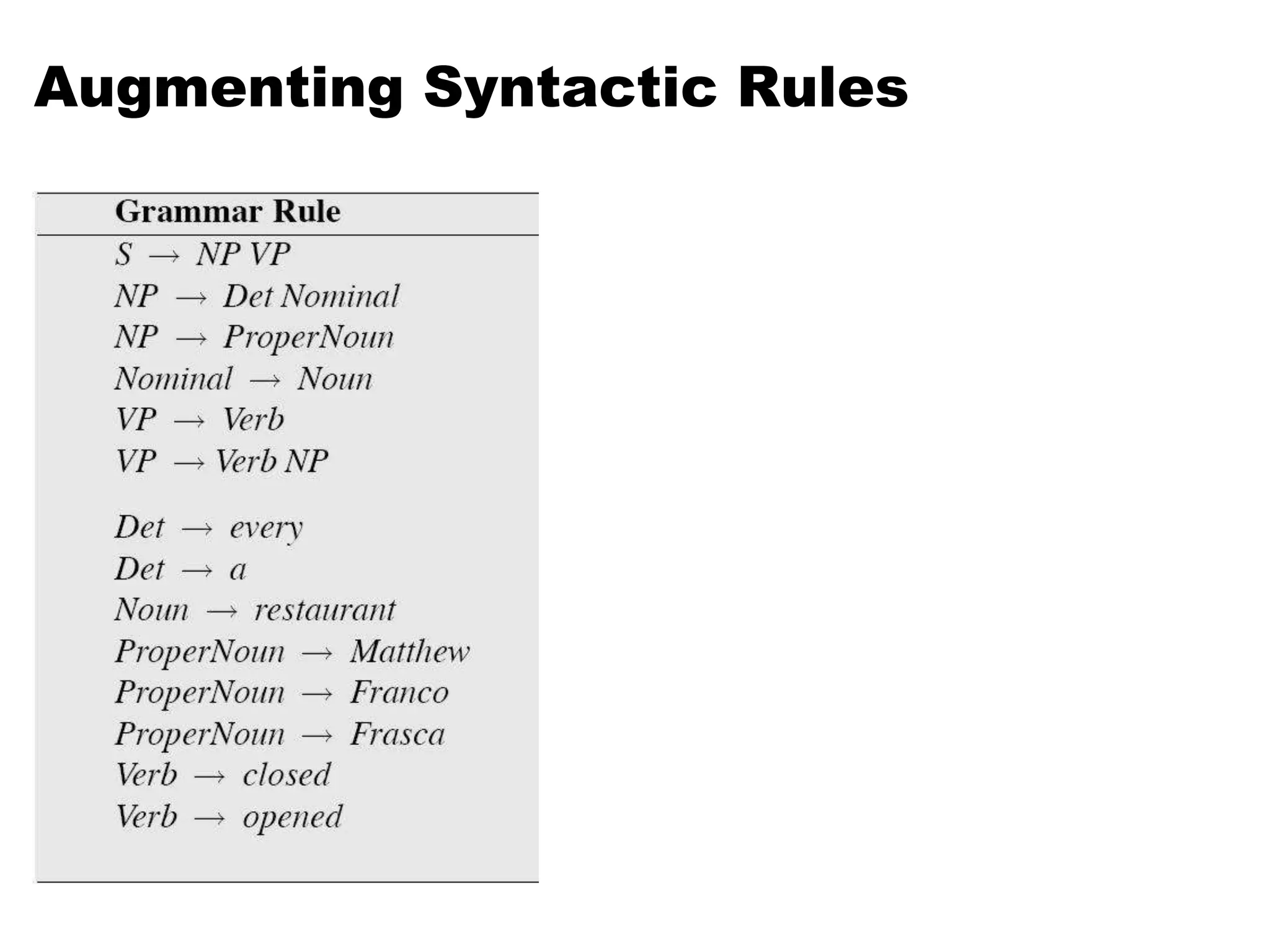 Augmenting Syntactic Rules