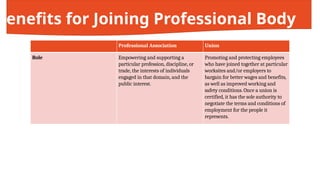 CMSC 315 BSCS 3 - Social Issues and Professional Practices M1.pptx