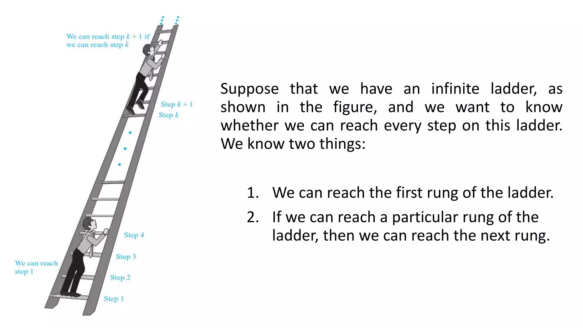 Suppose that we have an infinite ladder, as
shown in the figure, and we want to know
whether we can reach every step on this ladder.
We know two things:
1. We can reach the first rung of the ladder.
2. If we can reach a particular rung of the
ladder, then we can reach the next rung.
 