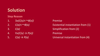 Step Reason
1. ∃x(C(x)∧￢B(x)) Premise
2. C(a)∧￢B(a) Existential instantiation from (1)
3. C(a) Simplification from (2)
4. ∀x(C(x) → P(x)) Premise
5. C(a) → P(a) Universal instantiation from (4)
Solution
 