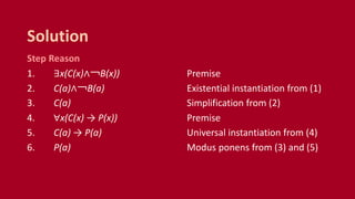 Step Reason
1. ∃x(C(x)∧￢B(x)) Premise
2. C(a)∧￢B(a) Existential instantiation from (1)
3. C(a) Simplification from (2)
4. ∀x(C(x) → P(x)) Premise
5. C(a) → P(a) Universal instantiation from (4)
6. P(a) Modus ponens from (3) and (5)
Solution
 