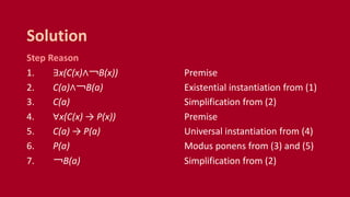 Step Reason
1. ∃x(C(x)∧￢B(x)) Premise
2. C(a)∧￢B(a) Existential instantiation from (1)
3. C(a) Simplification from (2)
4. ∀x(C(x) → P(x)) Premise
5. C(a) → P(a) Universal instantiation from (4)
6. P(a) Modus ponens from (3) and (5)
7. ￢B(a) Simplification from (2)
Solution
 