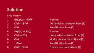 Step Reason
1. ∃x(C(x)∧￢B(x)) Premise
2. C(a)∧￢B(a) Existential instantiation from (1)
3. C(a) Simplification from (2)
4. ∀x(C(x) → P(x)) Premise
5. C(a) → P(a) Universal instantiation from (4)
6. P(a) Modus ponens from (3) and (5)
7. ￢B(a) Simplification from (2)
8. P(a)∧￢B(a) Conjunction from (6) and (7)
Solution
 