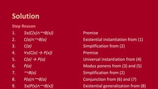 Step Reason
1. ∃x(C(x)∧￢B(x)) Premise
2. C(a)∧￢B(a) Existential instantiation from (1)
3. C(a) Simplification from (2)
4. ∀x(C(x) → P(x)) Premise
5. C(a) → P(a) Universal instantiation from (4)
6. P(a) Modus ponens from (3) and (5)
7. ￢B(a) Simplification from (2)
8. P(a)∧￢B(a) Conjunction from (6) and (7)
9. ∃x(P(x)∧￢B(x)) Existential generalization from (8)
Solution
 