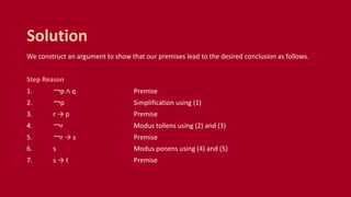 We construct an argument to show that our premises lead to the desired conclusion as follows.
Step Reason
1. ￢p ∧ q Premise
2. ￢p Simplification using (1)
3. r → p Premise
4. ￢r Modus tollens using (2) and (3)
5. ￢r → s Premise
6. s Modus ponens using (4) and (5)
7. s → t Premise
Solution
 