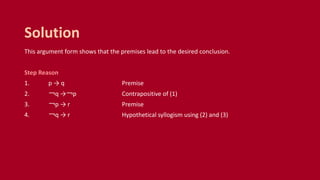 This argument form shows that the premises lead to the desired conclusion.
Step Reason
1. p → q Premise
2. ￢q →￢p Contrapositive of (1)
3. ￢p → r Premise
4. ￢q → r Hypothetical syllogism using (2) and (3)
Solution
 