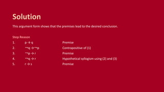 This argument form shows that the premises lead to the desired conclusion.
Step Reason
1. p → q Premise
2. ￢q →￢p Contrapositive of (1)
3. ￢p → r Premise
4. ￢q → r Hypothetical syllogism using (2) and (3)
5. r → s Premise
Solution
 