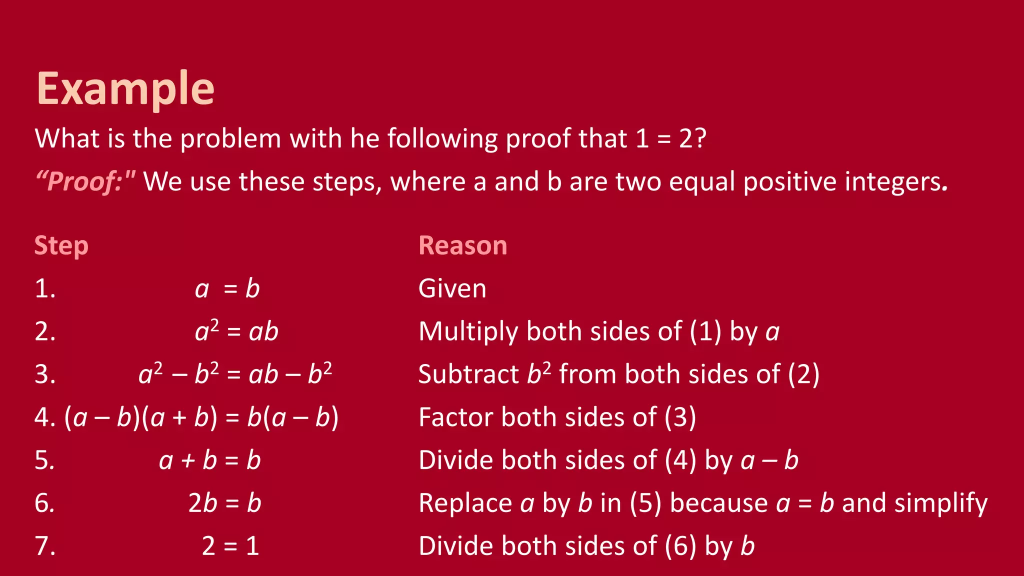 What is the problem with he following proof that 1 = 2?
“Proof:" We use these steps, where a and b are two equal positive integers.
Step Reason
1. a = b Given
2. a2 = ab Multiply both sides of (1) by a
3. a2 – b2 = ab – b2 Subtract b2 from both sides of (2)
4. (a – b)(a + b) = b(a – b) Factor both sides of (3)
5. a + b = b Divide both sides of (4) by a – b
6. 2b = b Replace a by b in (5) because a = b and simplify
7. 2 = 1 Divide both sides of (6) by b
Example
 