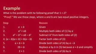 What is the problem with he following proof that 1 = 2?
“Proof:" We use these steps, where a and b are two equal positive integers.
Step Reason
1. a = b Given
2. a2 = ab Multiply both sides of (1) by a
3. a2 – b2 = ab – b2 Subtract b2 from both sides of (2)
4. (a – b)(a + b) = b(a – b) Factor both sides of (3)
5. a + b = b Divide both sides of (4) by a – b
6. 2b = b Replace a by b in (5) because a = b and simplify
7. 2 = 1 Divide both sides of (6) by b
Example
 