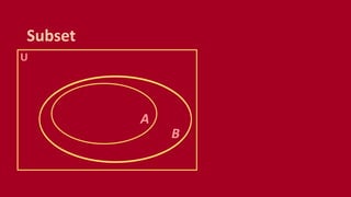 Subset
U
B
A
 