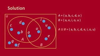 U
Solution
A = { a, b, c, d, o }
B = { a, e, i, o, u }
A U B = { a, b, c, d, e, i, o, u}
a
e
i
o
u
A
B
b
c
d
f
g
 
