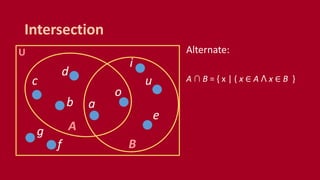 U
Intersection
Alternate:
A ∩ B = { x | ( x ∈ A ꓥ x ∈ B }
a
e
i
o
u
A
B
b
c
d
f
g
 