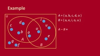 U
Example
A = { a, b, c, d, o }
B = { a, e, i, o, u }
A – B =
a
e
i
o
u
A
B
b
c
d
f
g
 