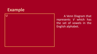 U
Example
A Venn Diagram that
represents V which has
the set of vowels in the
English alphabet.
 