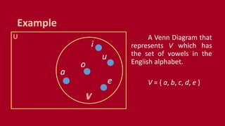 U
Example
A Venn Diagram that
represents V which has
the set of vowels in the
English alphabet.
V = { a, b, c, d, e }
a
e
i
o
u
VV
 