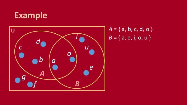 Cmsc 56 Lecture 6 Sets Set Operations