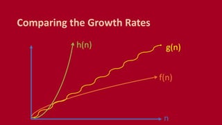 f(n)
g(n)h(n)
n
Comparing the Growth Rates
 