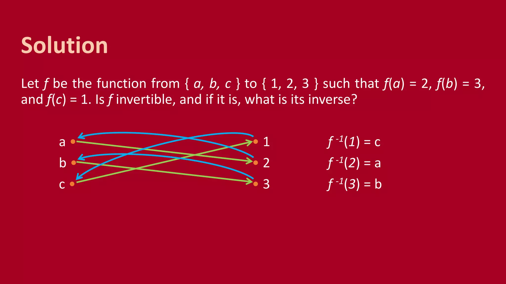 Let f be the function from { a, b, c } to { 1, 2, 3 } such that f(a) = 2, f(b) = 3,
and f(c) = 1. Is f invertible, and if it is, what is its inverse?
a • • 1 f -1(1) = c
b • • 2 f -1(2) = a
c • • 3 f -1(3) = b
Solution
 
