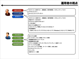 •
•
•


•
•
•
•
•
•
•
• ASP      Windows   PHP




•
•
•
•
•
•
•       LPO, SEO
•
•
•
 