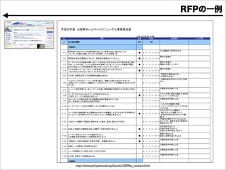 !"#$%&'()*+,-.,/012,3456789

                                                           :;<:=78>?@A
BCD                             EF                          :;     GH                           78IJ        KLMNO

 P    QRSITUV                                               W$$           XY

      Z[]^
                                                                                          tyˆ‰Šg`agm?u
      `abcdefghiNjkl`agm?noZ`agmpqrstnu^
P_P   vw,x,yz{v|}~•€•‚N0y`a~0M‚y`a'ƒ
                                                            „     $…v…P…v…#…v…†…v…‡…v…X

                                                                                          –—s˜™u
P_#   `abcjky`al‹ŒŒ•g~Ž••c‘’“”•q?no                         „     $…v…P…v…#…v…†…v…‡…v…X

      w,x,š›œ•žyŸ c¡¢•£.,/y—"~¤¥y¦§¨¤¥©yª«~9y                                           –—s˜™u
P_†   —"~0M‚y—"~¬-i4y®¯ƒc˜™š‹•?noZ3iKMy°±c²³~               „     $…v…P…v…#…v…†…v…‡…v…X UVs¿ÀÁ•q?u
      ´Cµ¶š·¸.,/—"¹º…ƒ~»q¨>qiM¼,¬½,¾u^
      ¾Â4yÃqw,x,g£.,/lŽ•š—">?nocgm?no                                                     –—s˜™u
P_‡   v…´Cµ¶¨ÄÅÆÇžuÈKÉ,Ê.,¾Nc‹•?pt
                                                            „     $…v…P…v…#…v…†…v…‡…v…X
                                                                                        vÑÒ]pUVsÓ?u
P_X   ËyÌ~ÍÎ•cÏÐ>?ÑÒ]pUVsÓ?u                                      $…v…P…v…#…v…†…v…‡…v…X vÍÎ•sÓ?u
                                                                                          v—5yjkcâuã¨>qæç
      ÕÖ¾×-ØyÙÚiMÛ.,/—"ZÜÝ^ÛÞßàyá”câuã¨>qu                                                èu
P_Ô   Z—"Á¸.,/ctnšÞß“”~tyäŒš+,-.,/c«å“”?uâuã¨                     $…v…P…v…#…v…†…v…‡…v…X
      >qu^

      12,¾Zêëìí^s~îw,x,cïðšìíÞßoñòl‹•?æçècÓ?                                              óôõöy÷øšä?
P_é   u
                                                                  $…v…P…v…#…v…†…v…‡…v…X

      w,x,y¾Â4šùú¸.,/—"c‹•?no                                                           ¾Â4yýqþösÿ!"#l$
P_W   Z—">?.,/šûü&cÓ?no^
                                                            „     $…v…P…v…#…v…†…v…‡…v…X ÈÁ¸.,/c—”?u

      jw,x,š&'g»(gm?¹)*+,c(!“”•q?u                                                        óôõöy÷øšä?
P_%   Š¸~`abšä?*+yz{c-Vu
                                                                  $…v…P…v…#…v…†…v…‡…v…X
                                                                                        v/40y¿À&gGH
P_P$ w,x,c.,/—">?.y/40c(!“”•q?u                                   $…v…P…v…#…v…†…v…‡…v…X v11234c23MÙ,4gm?5
                                                                                        6gs†8
                                                                                        tyäŒpF½G‚UVu
      .,/—"ZìíÞß^7šU°89¤¥¨¤:;<~hi=y¦m>>?¹)pt                                            vI”¸F½G‚UV<JKL
P_PP oš?q•Z@AS¨*Bi4CiMšDE¸^F½G‚UVlH>?no                     „     $…v…P…v…#…v…†…v…‡…v…X vIT]pryèyF½G‚U
                                                                                        V<M
                                                                                        OPQpRSc>Vâu?äŒš
P_P# ÐNF½G‚UVgOPQpRScÓE¸TU~Ž•šÜÝc‹•?u                             $…v…P…v…#…v…†…v…‡…v…X pE•q?~WXYZŠg[k]š
                                                                                        ]“”?'ƒ
                                                                                        acdegm?<M
P_P† —"Á¸ìíy^__`a7v^_bca7cdegm?no                           „     $…v…P…v…#…v…†…v…‡…v…X a7cdegm?<J
                                                                                        f!ya7cdegm?<L

      w,x,ûgch¾i,4lª«gm?no                                                              ª«gm?pÈM
P_P‡ Ëyþöy–—Njckelm’9“”?no                                  „     $…v…P…v…#…v…†…v…‡…v…X njšEFlo¸>pÈL

                                                                                          óôõöy÷øšä?
P_PX Zjk]š^QRSyn"&vpe•cý¢~qUVgÓ?no                          „     $…v…P…v…#…v…†…v…‡…v…X
                                                                                          óôõöy÷øšä?
P_PÔ rs4,Nytešûü&sÓ?u                                             $…v…P…v…#…v…†…v…‡…v…X
                                                                                          óôõöy÷øšä?
P_Pé .,/y|}o0M‚Q”yF½G‚c‹•?u                                       $…v…P…v…#…v…†…v…‡…v…X
                                                                                          óôõöy÷øšä?
P_PW ËyÌ~Ñu>vmwxsÓ?u                                              $…v…P…v…#…v…†…v…‡…v…X

      Zy]^

              http://www.pref.yamanashi.jp/koucho/2009hp_renewal.html                   UVšäE•GHZj•k|9}“
P_P% izMN{•M2,UVlËp••q?no                                   „     $…v…P…v…#…v…†…v…‡…v…X ”?~Ñeya¨izMNy°±g
                                                                                        ~•gm?pt^
 