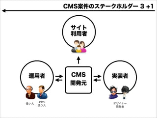 CMS
 