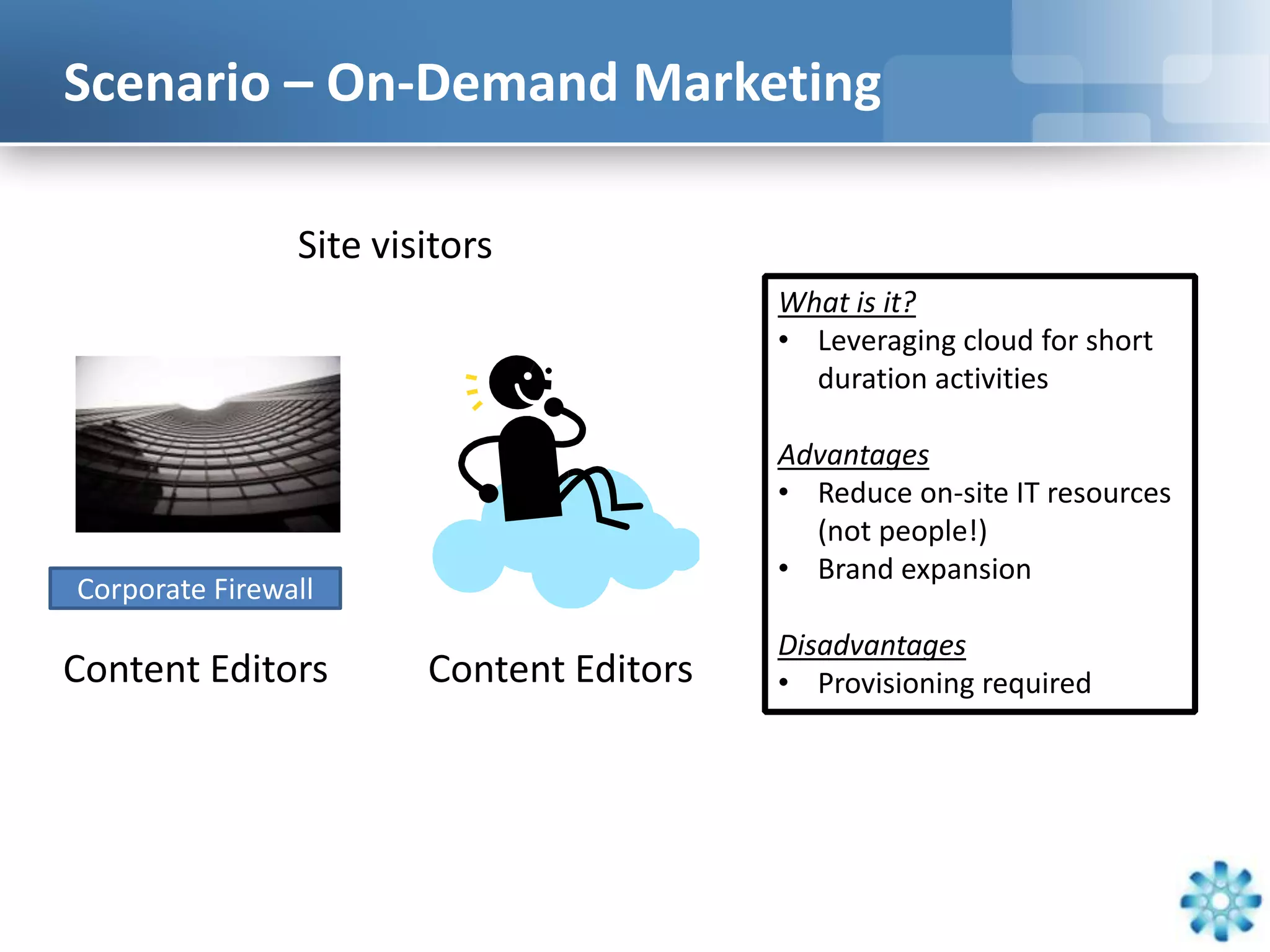 Scenario – On-Demand Marketing

                Site visitors
                                          What is it?
                                          • Leveraging cloud for short
                                            duration activities

                                          Advantages
                                          • Reduce on-site IT resources
                                            (not people!)
                                          • Brand expansion
Corporate Firewall
                                          Disadvantages
Content Editors         Content Editors   • Provisioning required
 