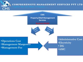 •Operations Cost
•Management Manpower
•Management Fee
•Administrative Cost
•Electricity
• DG
•AMC
CMS
Property/Mall Management
Services
Business Model
 