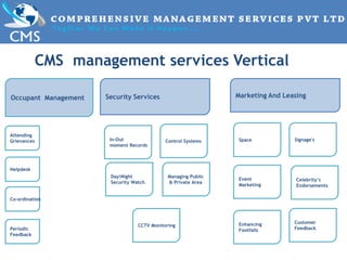 Attending
Grievances
Helpdesk
Co-ordination
Occupant Management
Periodic
Feedback
In-Out
moment Records
DayNight
Security Watch
CCTV Monitoring
Managing Public
& Private Area
Security Services
Control Systems
Marketing And Leasing
Space
Event
Marketing
Enhancing
Footfalls
Customer
Feedback
Signage's
Celebrity’s
Endorsements
CMS management services Vertical
 