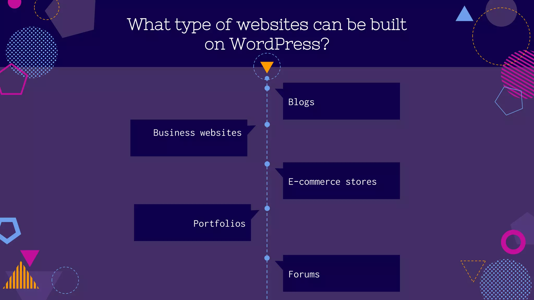 What type of websites can be built
on WordPress?
Blogs
E-commerce stores
Business websites
Portfolios
Forums
 