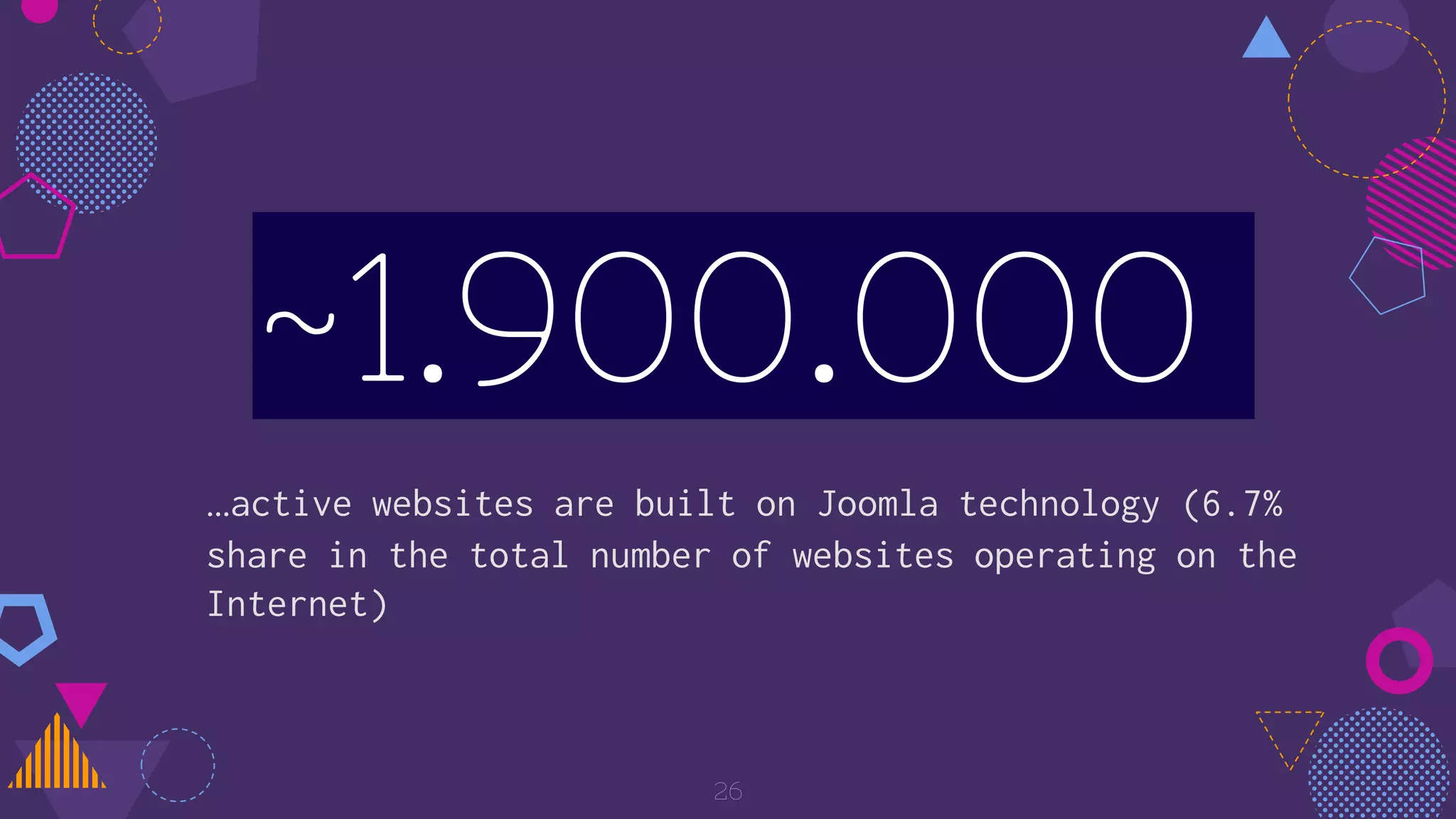 ~1.900.000
…active websites are built on Joomla technology (6.7%
share in the total number of websites operating on the
Internet)
26
 