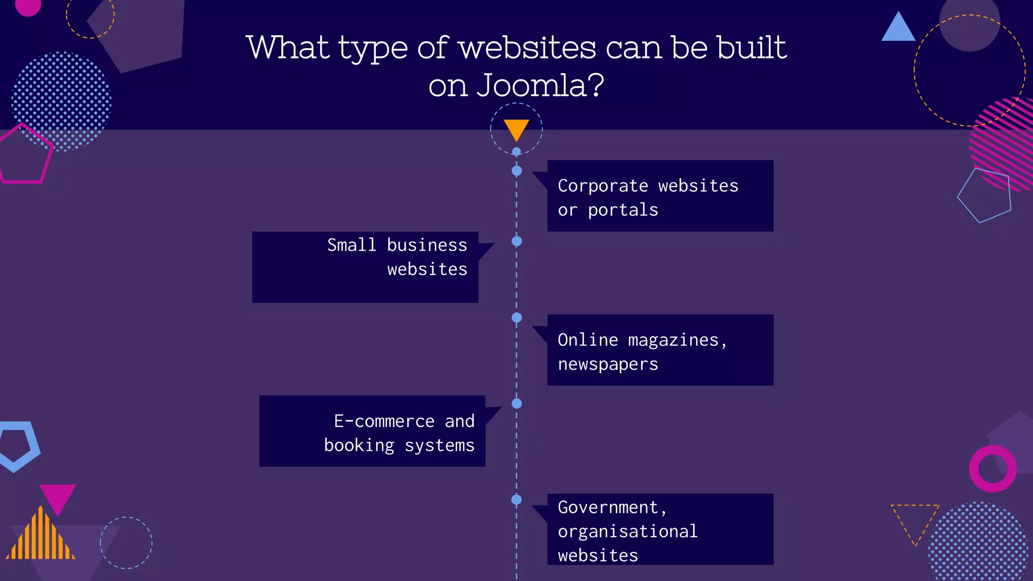 What type of websites can be built
on Joomla?
Corporate websites
or portals
Online magazines,
newspapers
Small business
websites
E-commerce and
booking systems
Government,
organisational
websites
 